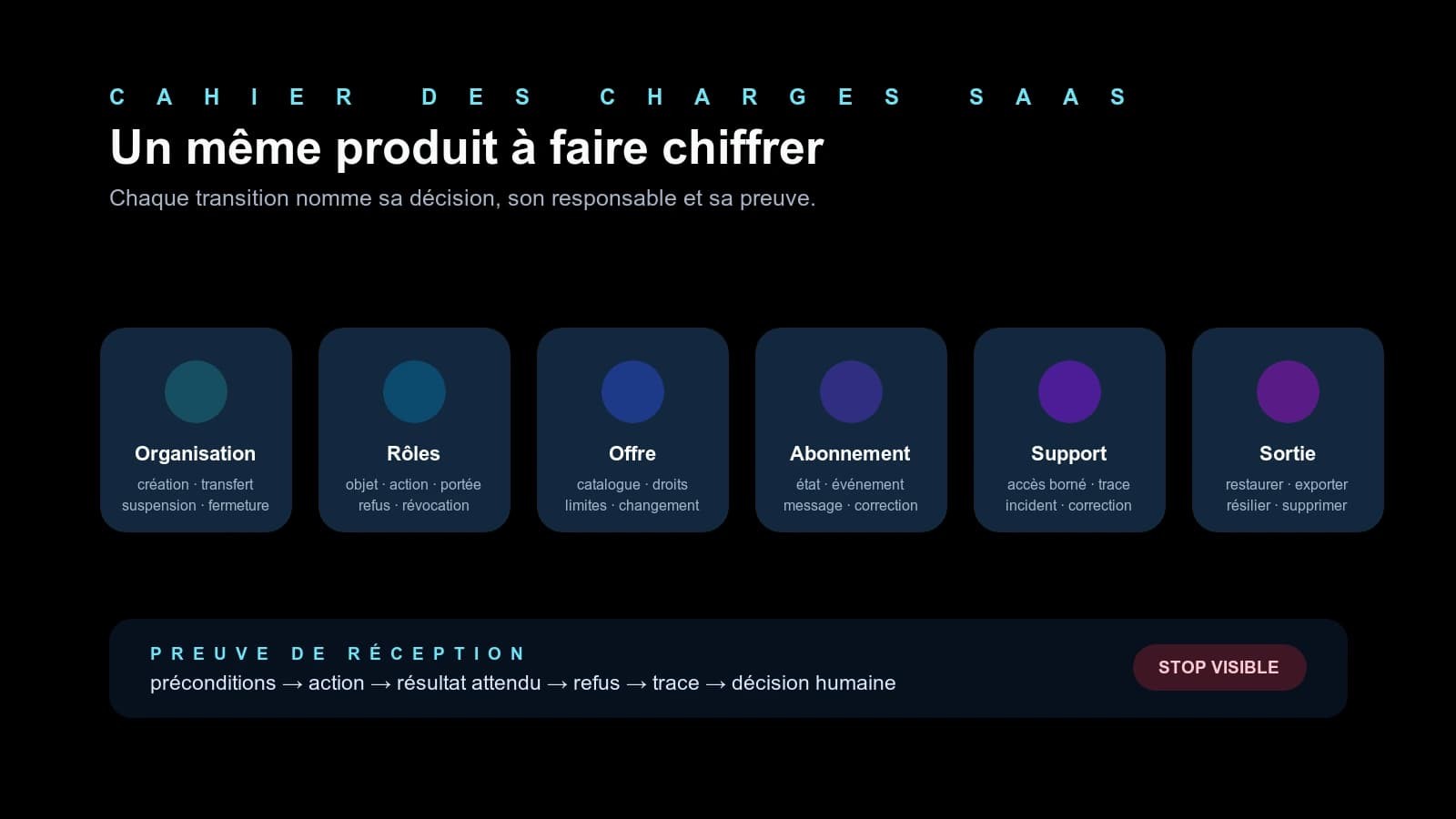 Chaîne d’un cahier des charges SaaS, de l’organisation cliente à la sortie